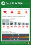 MasterCard Underserved Infographics 1-6 v8_Mastercard - Call to action.jpg