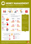 MasterCard Underserved Infographics 1-6 v8_Mastercard - Money Management.jpg
