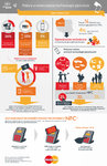 Infografika - Polak a nowoczesne technologie płatnicze.jpg