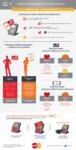 Infografika - wyniki badań fokusowych MasterCard.jpg