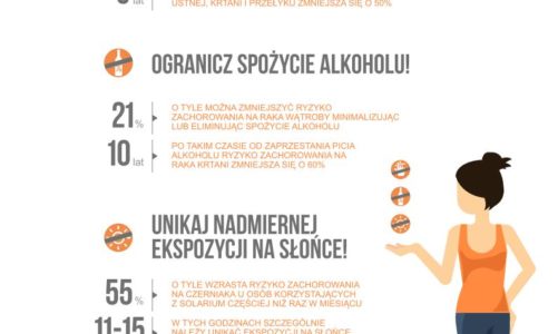Rak nie może być tematem tabu