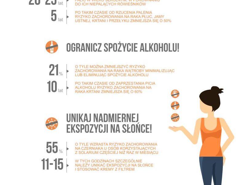 Rak nie może być tematem tabu