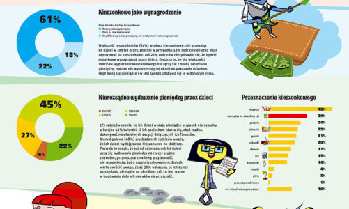 Rusza program edukacji finansowej ?Cha-Ching?