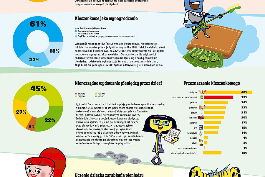 Rusza program edukacji finansowej ?Cha-Ching?