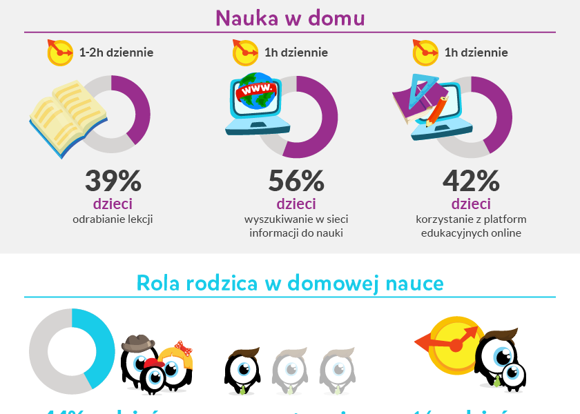 Co dzieciom wolno w czasie wolnym?
