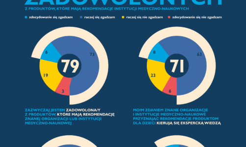 Pozytywna opinia Instytutu Matki i Dziecka wspiera wybory rodziców