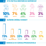 Chłopcy częściej niż dziewczynki cierpią na otyłość