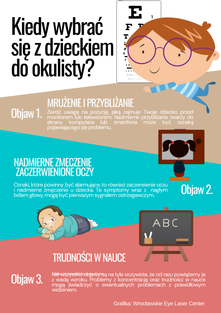 Sprawdź, kiedy udać się z dzieckiem do okulisty