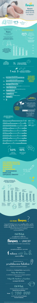 Pampers Razem zmieniamy świat dziecka na lepsze Infografika Pampers zmienia świat wcześniaków na lepsze